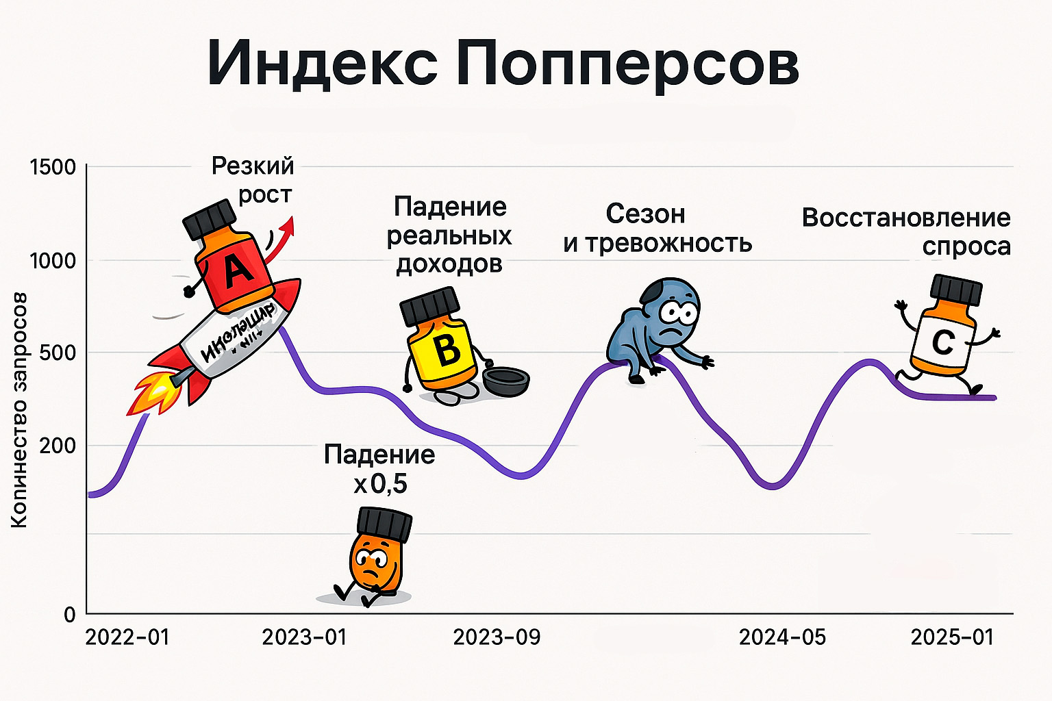 Индекс попперсов в Симферо́поле Индекс попперсов в Симферо́поле