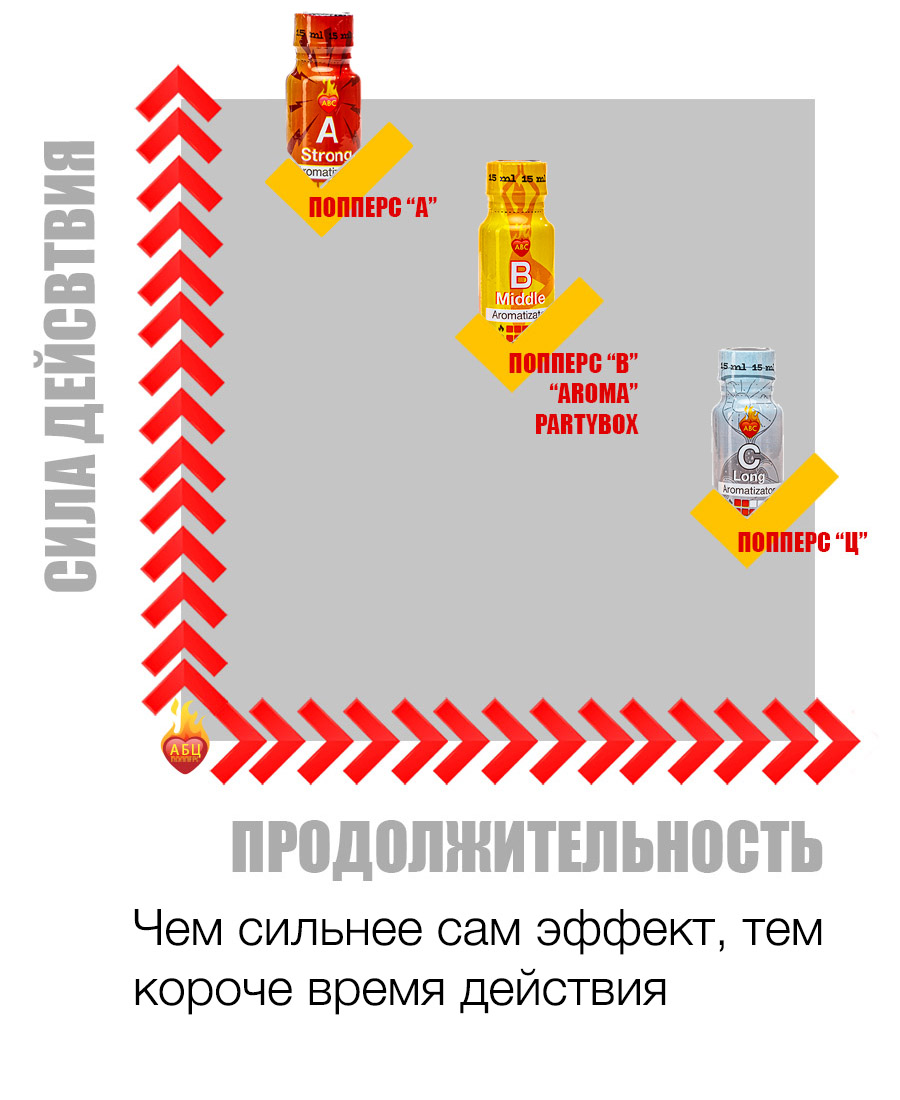 Действие и эффект попперс {=this.Name} в Симферо́поле Действие и эффект попперс {=this.Name} в Симферо́поле